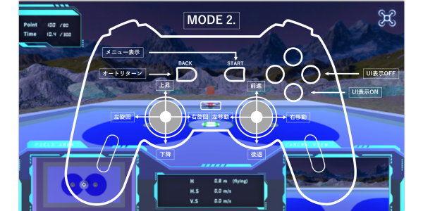 controller2V.